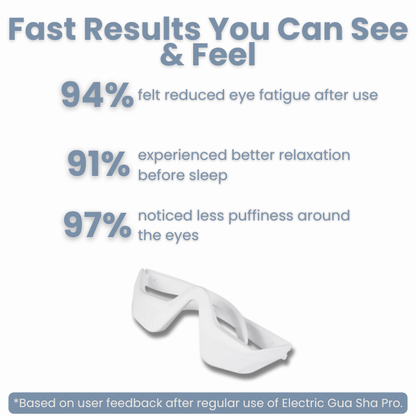 Eye Relief Massager Pro