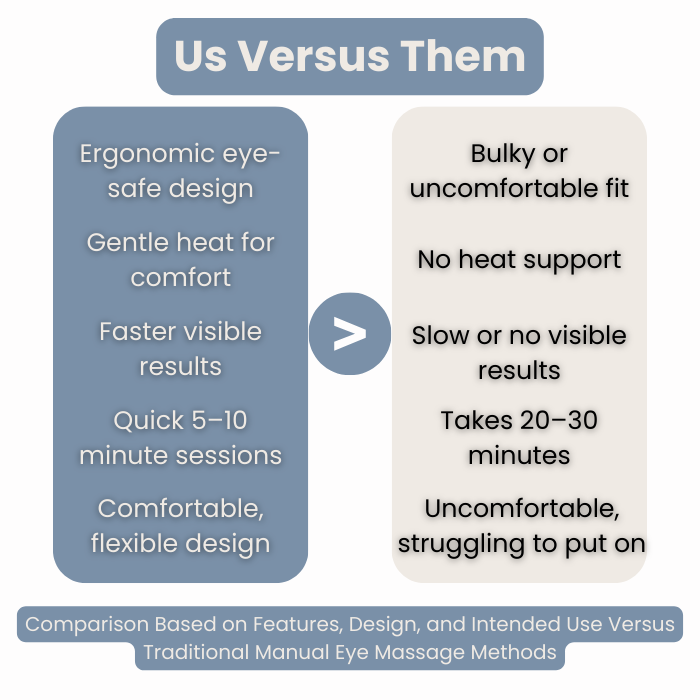 Eye Relief Massager Pro